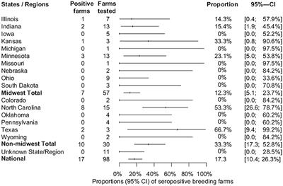 Senecavirus A seroprevalence and risk factors in United States pig farms